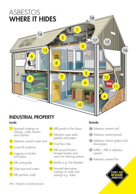 beware-asbestos-reference-cards