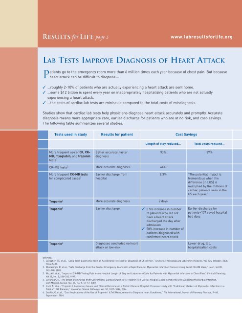 Cardiac Lab Tests Improve Diagnosis Reduce Hospitalizations