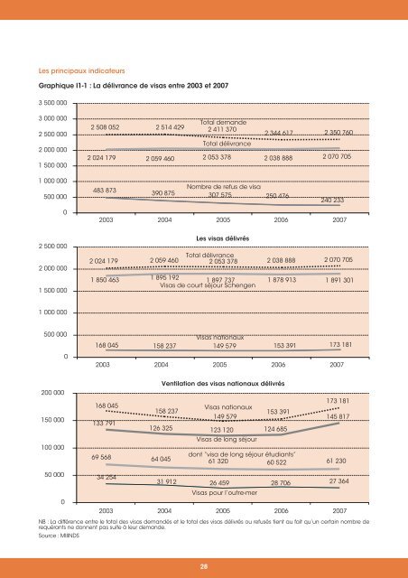 les orientations de la politique de l'immigration - La Documentation ...