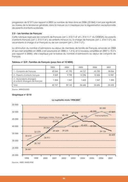 les orientations de la politique de l'immigration - La Documentation ...