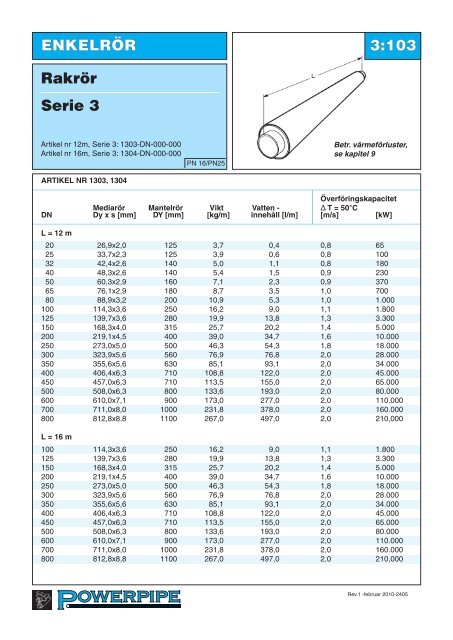 Serie 1, 2, 3 och 4 - Powerpipe