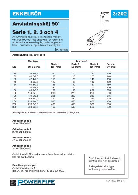 Serie 1, 2, 3 och 4 - Powerpipe