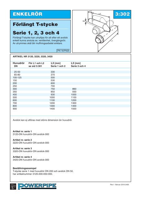 Serie 1, 2, 3 och 4 - Powerpipe