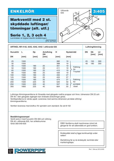 Serie 1, 2, 3 och 4 - Powerpipe