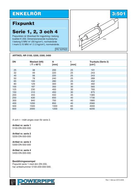 Serie 1, 2, 3 och 4 - Powerpipe