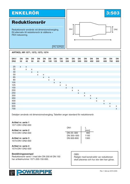 Serie 1, 2, 3 och 4 - Powerpipe