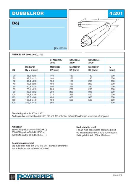 Serie 1, 2, 3 och 4 - Powerpipe