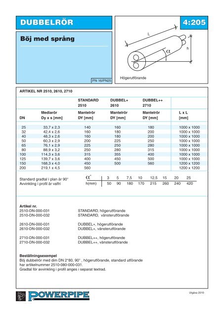 Serie 1, 2, 3 och 4 - Powerpipe