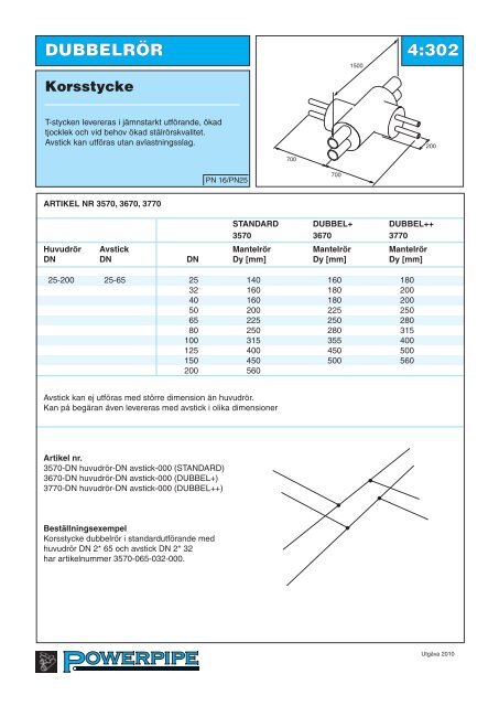 Serie 1, 2, 3 och 4 - Powerpipe