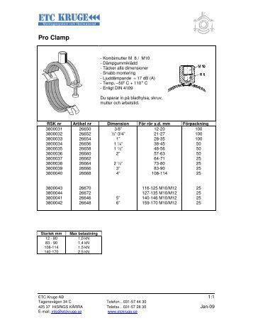 Pro Clamp - Kruge Sverige AB