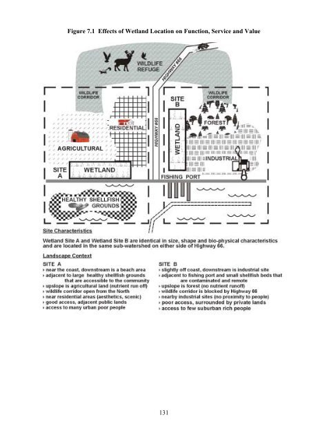 Valuation of Biodiversity Benefits (OECD)