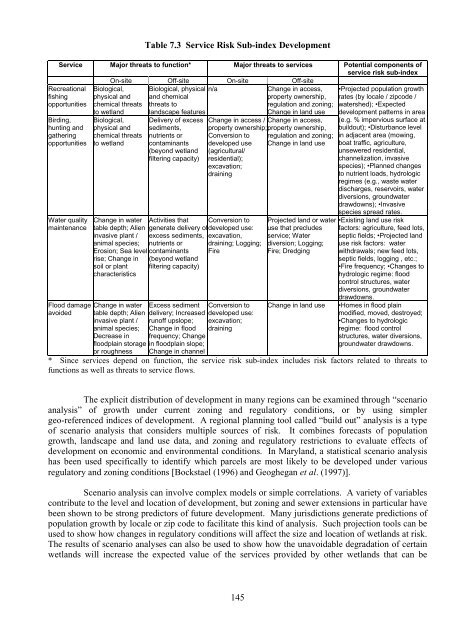 Valuation of Biodiversity Benefits (OECD)