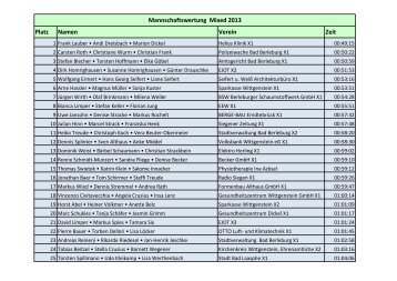 Platz Namen Verein Zeit Mannschaftswertung Mixed 2013