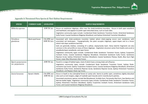 VEGETATION MANAGEMENT PLAN for Bidjigal Reserve - Land