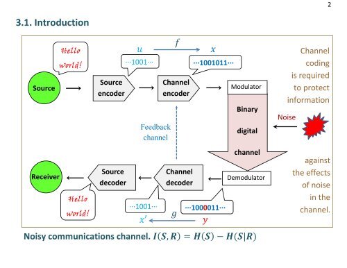 ICT12 3. Channel coding
