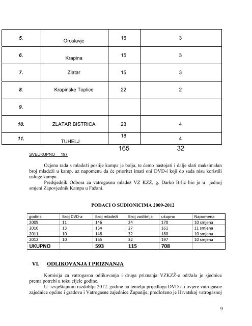 republika hrvatska krapinsko-zagorska Å¾upanija Å¾upanijska skupÅ¡tina