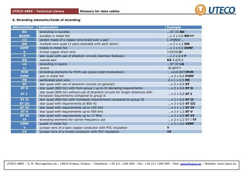 Glossary for Data Cables - Uteco.biz