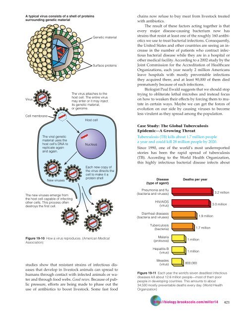 Environmental Problems, Their Causes, and Sustainability 1