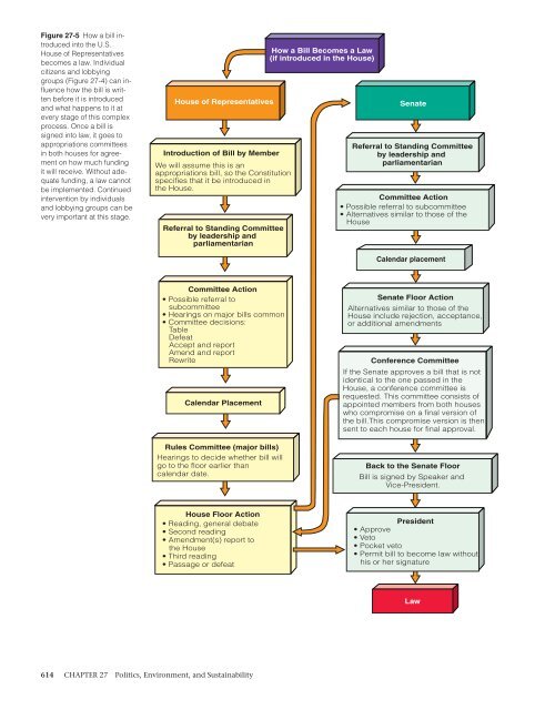 Environmental Problems, Their Causes, and Sustainability 1