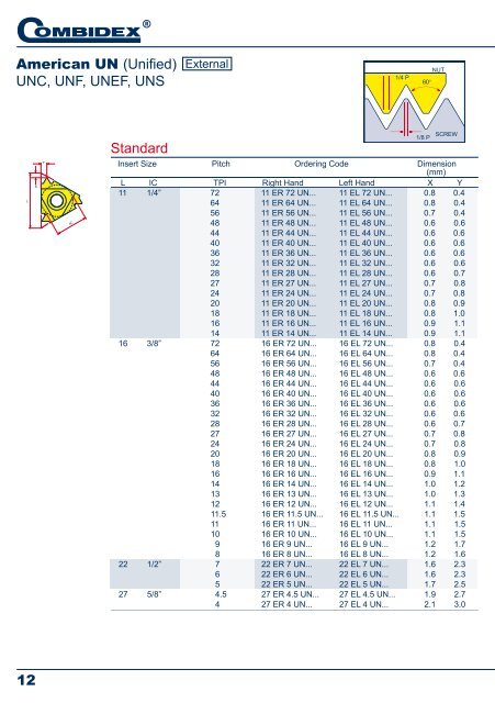 Combidex Catalog - National