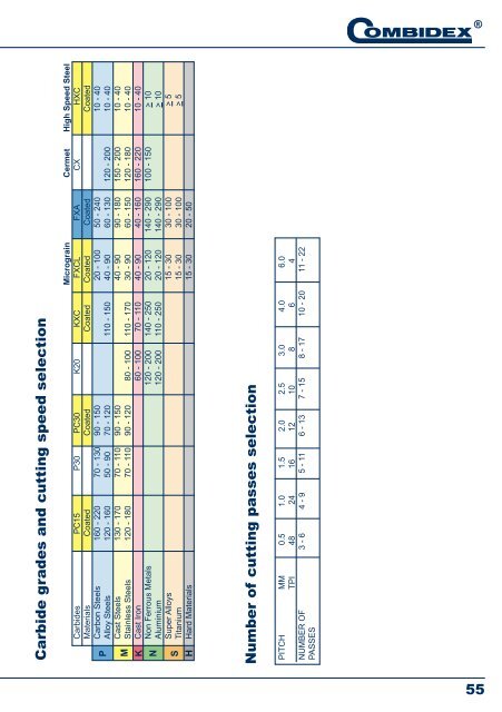 Combidex Catalog - National