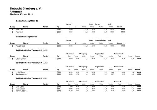 Siegerliste Anturnen 2011 - Eintracht Glauberg eV