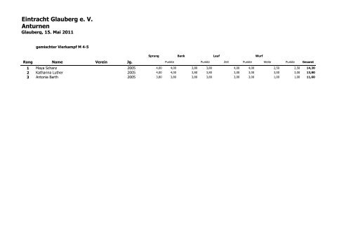 Siegerliste Anturnen 2011 - Eintracht Glauberg eV