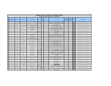 Lista candidaturilor respinse - LLP