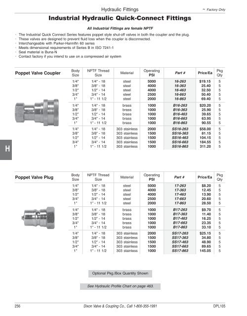 Dixon Hydraulic Fittings - Bay Port Valve & Fitting