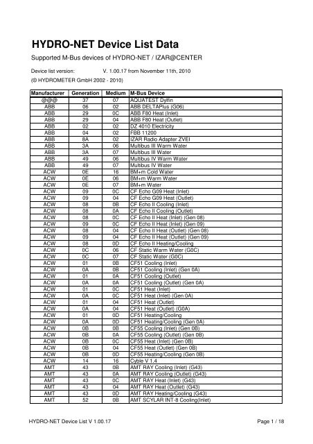 HYDRO-NET Device List Data - From Metering Solutions
