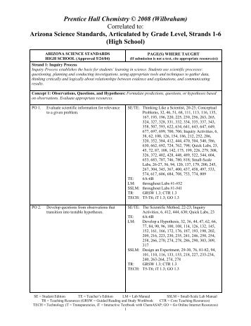 Prentice Hall Chemistry Â© 2008 (Wilbraham) Correlated to ... - Pearson