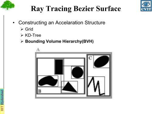 Ray Tracing Bezier Surface - IIIT Hyderabad