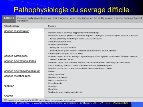 Le sevrage de la ventilation mécanique chez un malade difficile A ...