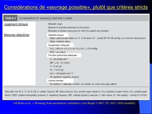 Le sevrage de la ventilation mécanique chez un malade difficile A ...