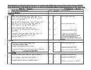 District :- Kangra Constituency : Jaswan Roads & Bridges 2003-04 ...