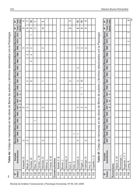 2Âº semestre - AÃ±o XXVI - aespat