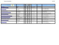 Annuaire des clubs labellisÃ©s - drjscs