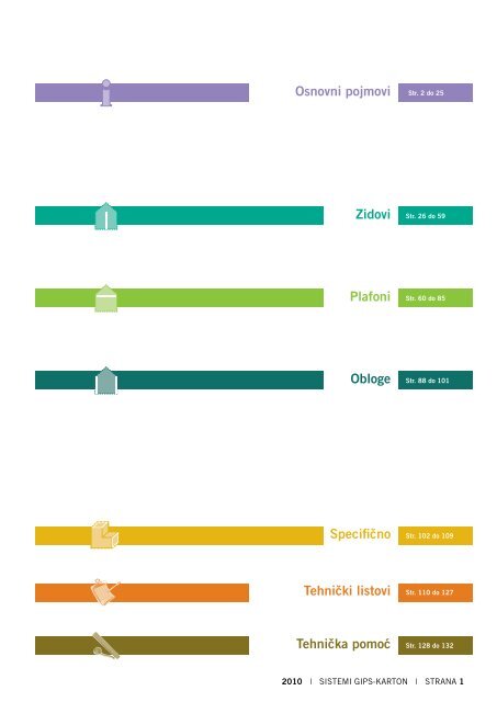 TehniÄki katalog - Lafarge - Ravago Lambda Sr