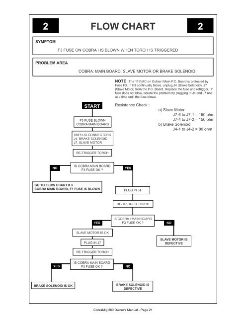 flow chart - MK Products