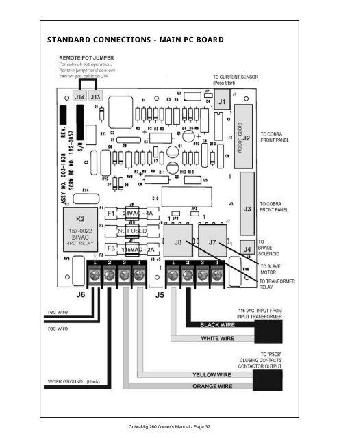 flow chart - MK Products