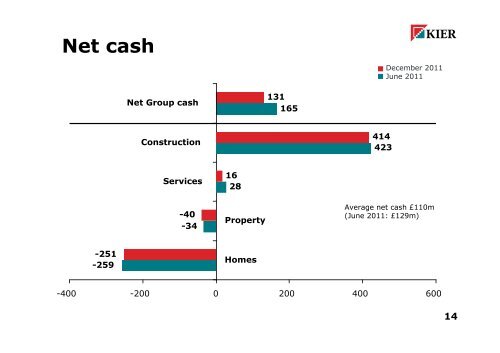 Presentation - Kier Group