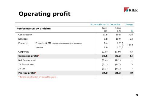 Presentation - Kier Group