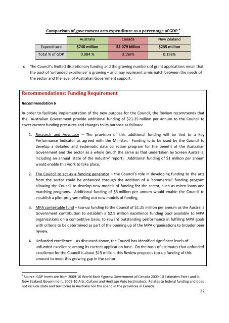 REVIEW OF THE AUSTRALIA COUNCIL MAY 2012 - Creative ...