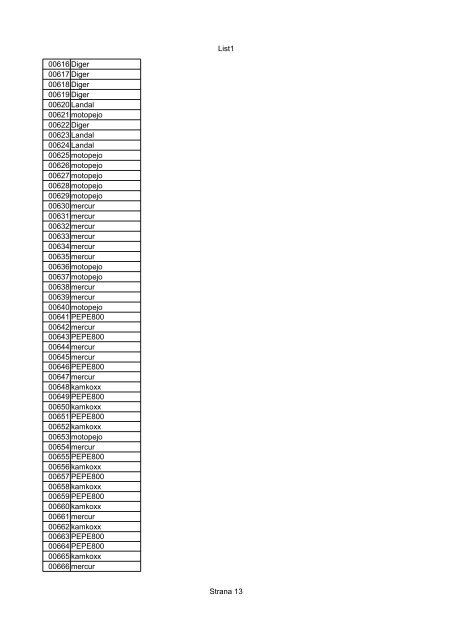 List1 Strana 1 00001 00002 00003 00004 00005 00006 ... - Motoride