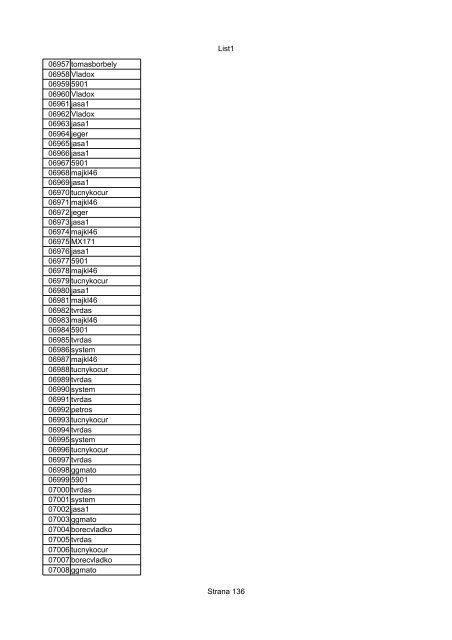 List1 Strana 1 00001 00002 00003 00004 00005 00006 ... - Motoride