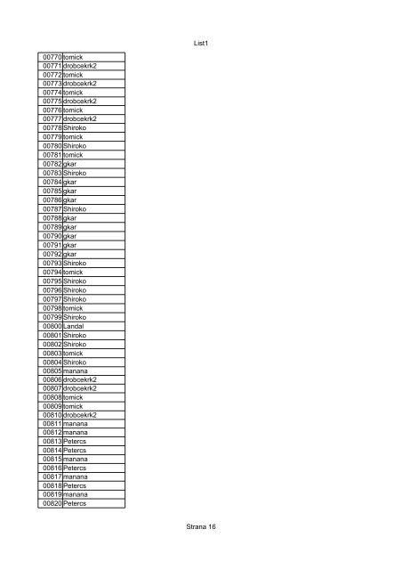 List1 Strana 1 00001 00002 00003 00004 00005 00006 ... - Motoride