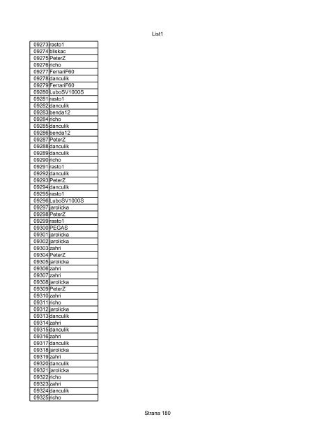 List1 Strana 1 00001 00002 00003 00004 00005 00006 ... - Motoride