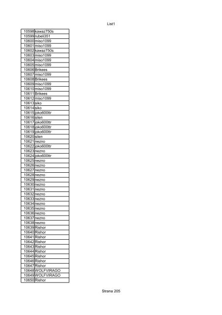 List1 Strana 1 00001 00002 00003 00004 00005 00006 ... - Motoride