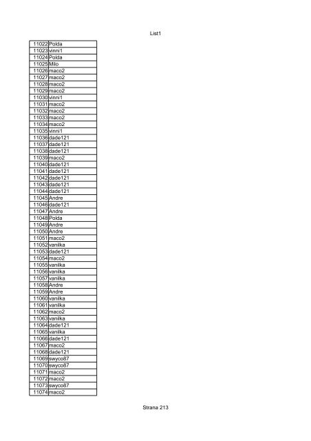 List1 Strana 1 00001 00002 00003 00004 00005 00006 ... - Motoride