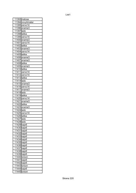 List1 Strana 1 00001 00002 00003 00004 00005 00006 ... - Motoride